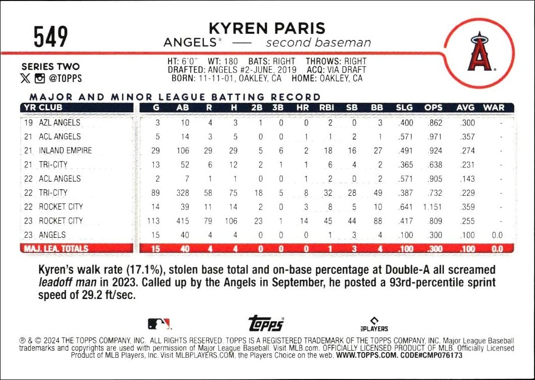 2024 Topps Series 2 Kyren Paris #549 baseball trading card back