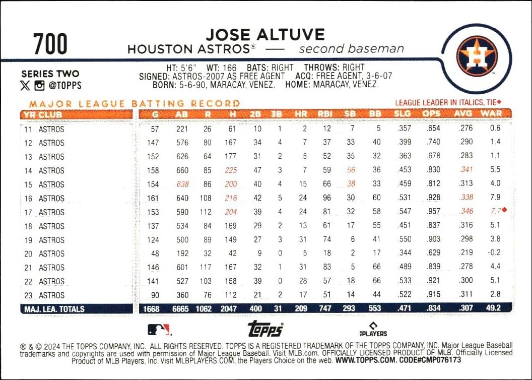 2024 Topps Series 2 Jose Altuve #700 baseball trading card back