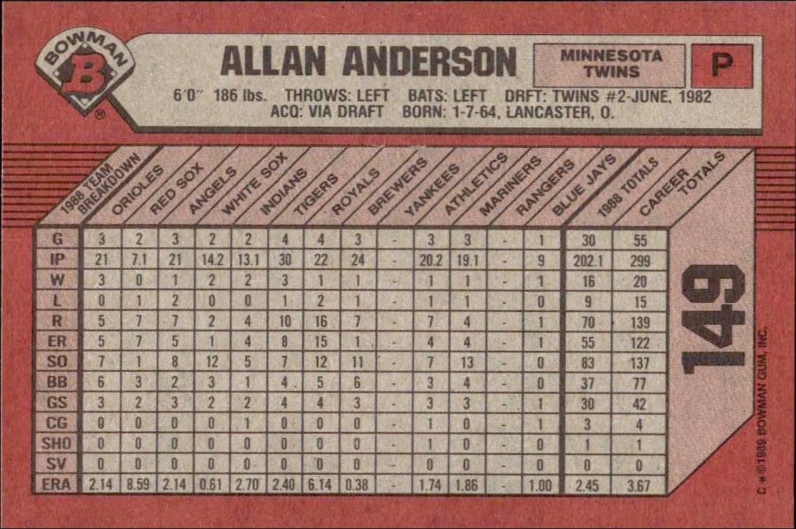 1989 Bowman Allan Anderson #149 baseball trading card back