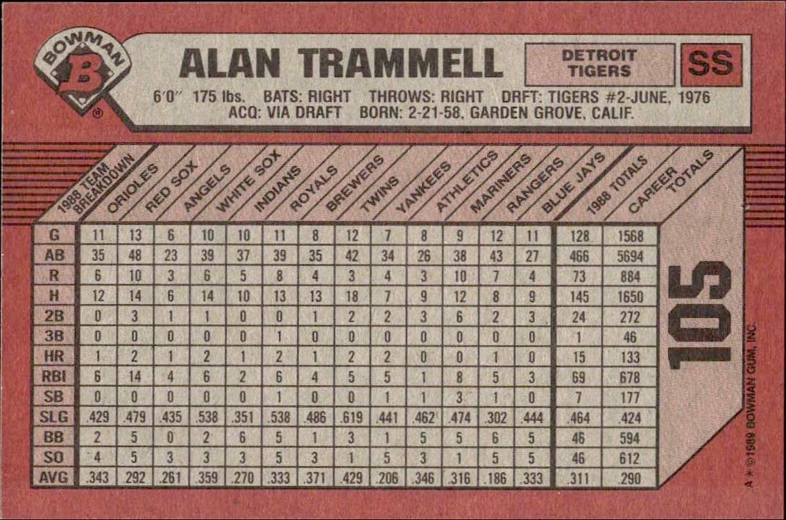 1989 Bowman Alan Trammell #105 baseball trading card back