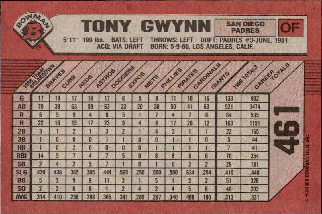 1989 Bowman Tony Gwynn #461 baseball trading card back