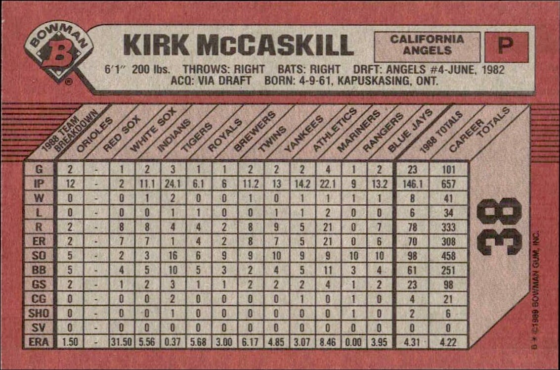 1989 Bowman Kirk McCaskill #38 baseball trading card back