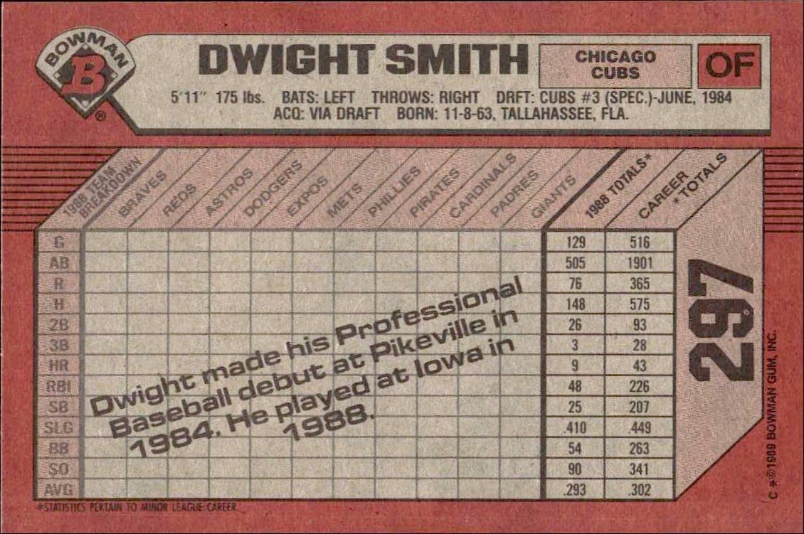1989 Bowman Dwight Smith #297 baseball trading card back
