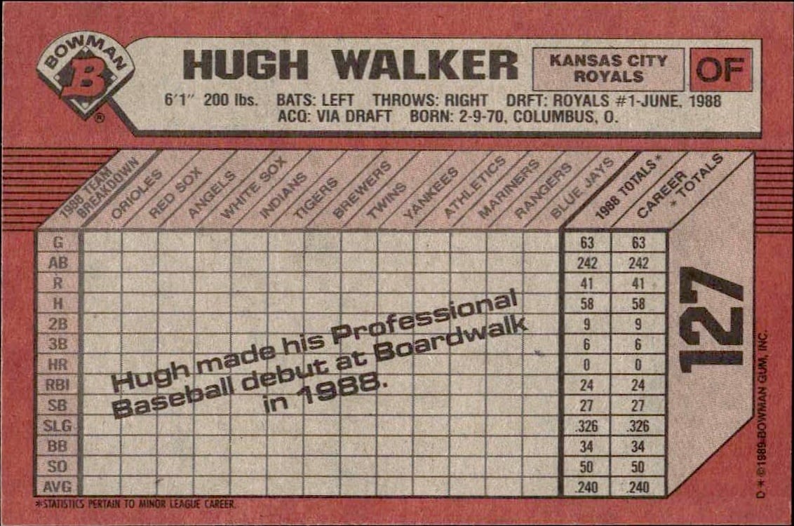 1989 Bowman Hugh Walker #127 baseball trading card back