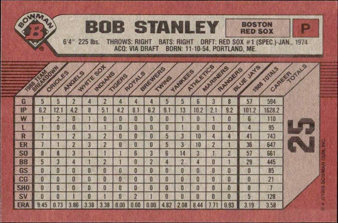 1989 Bowman Bob Stanley #25 baseball trading card back
