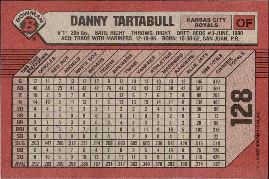 1989 Bowman Danny Tartabull #128 baseball trading card back