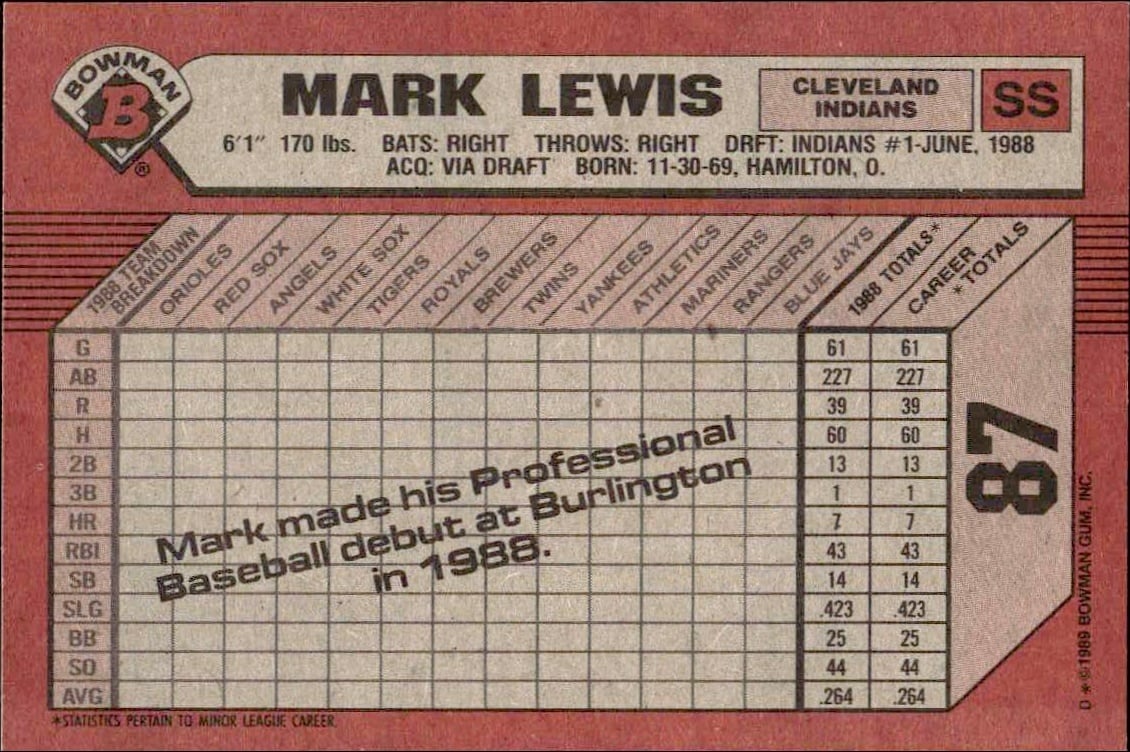 1989 Bowman Mark Lewis #87 baseball trading card back