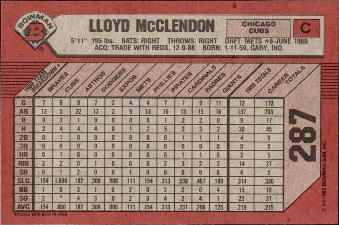 1989 Bowman Lloyd McClendon #287 baseball trading card back