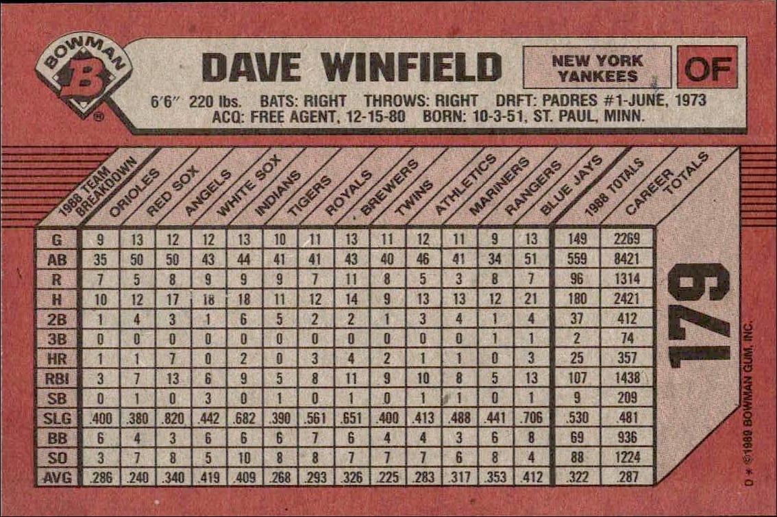 1989 Bowman Dave Winfield #179 baseball trading card back