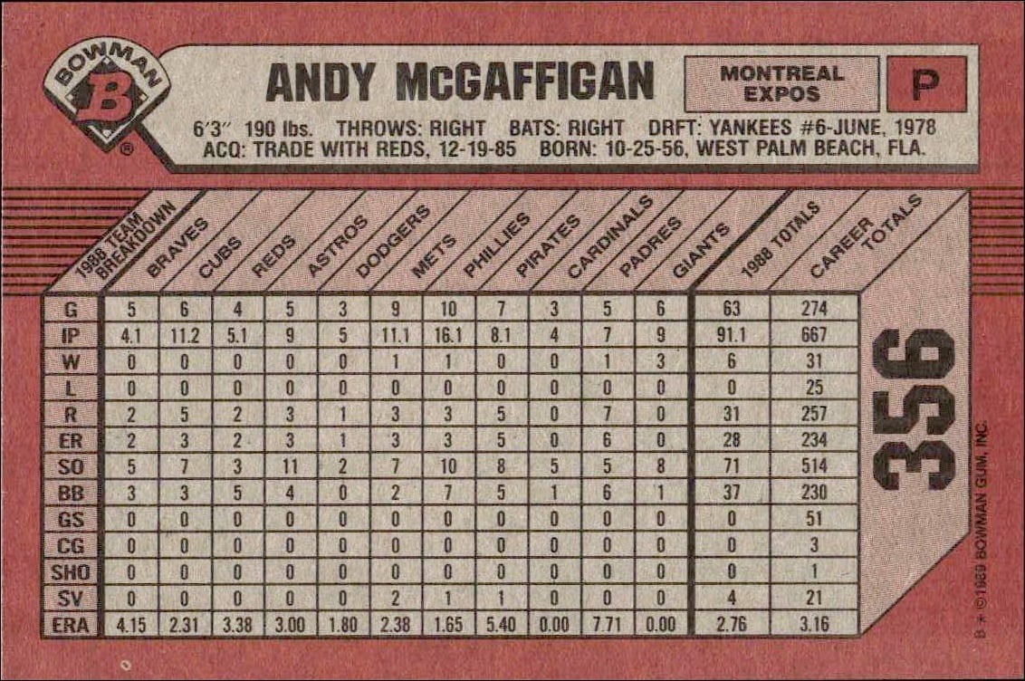 1989 Bowman Andy McGaffigan #356 baseball trading card back