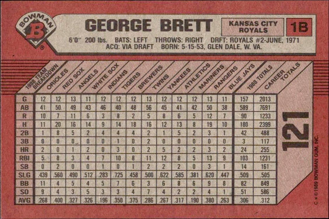 1989 Bowman George Brett #121 baseball trading card back
