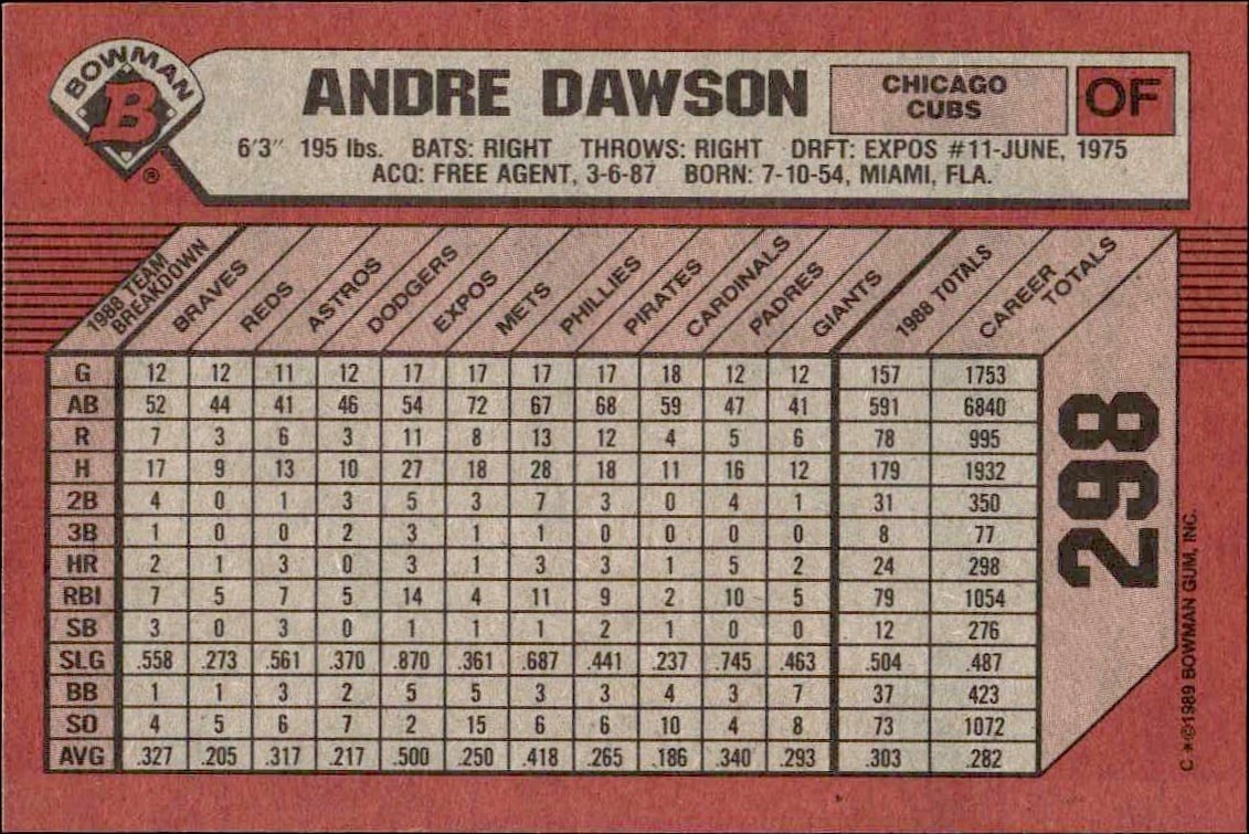 1989 Bowman Andre Dawson #298 baseball trading card back