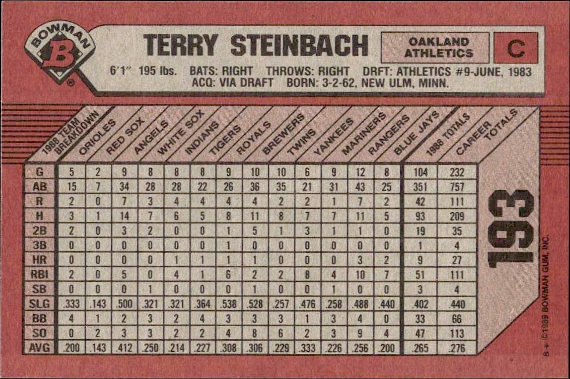 1989 Bowman Terry Steinbach #193 baseball trading card back