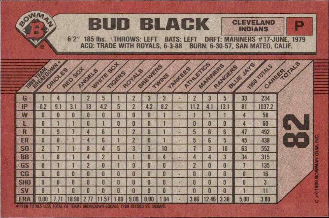1989 Bowman Bud Black #82 baseball trading card back