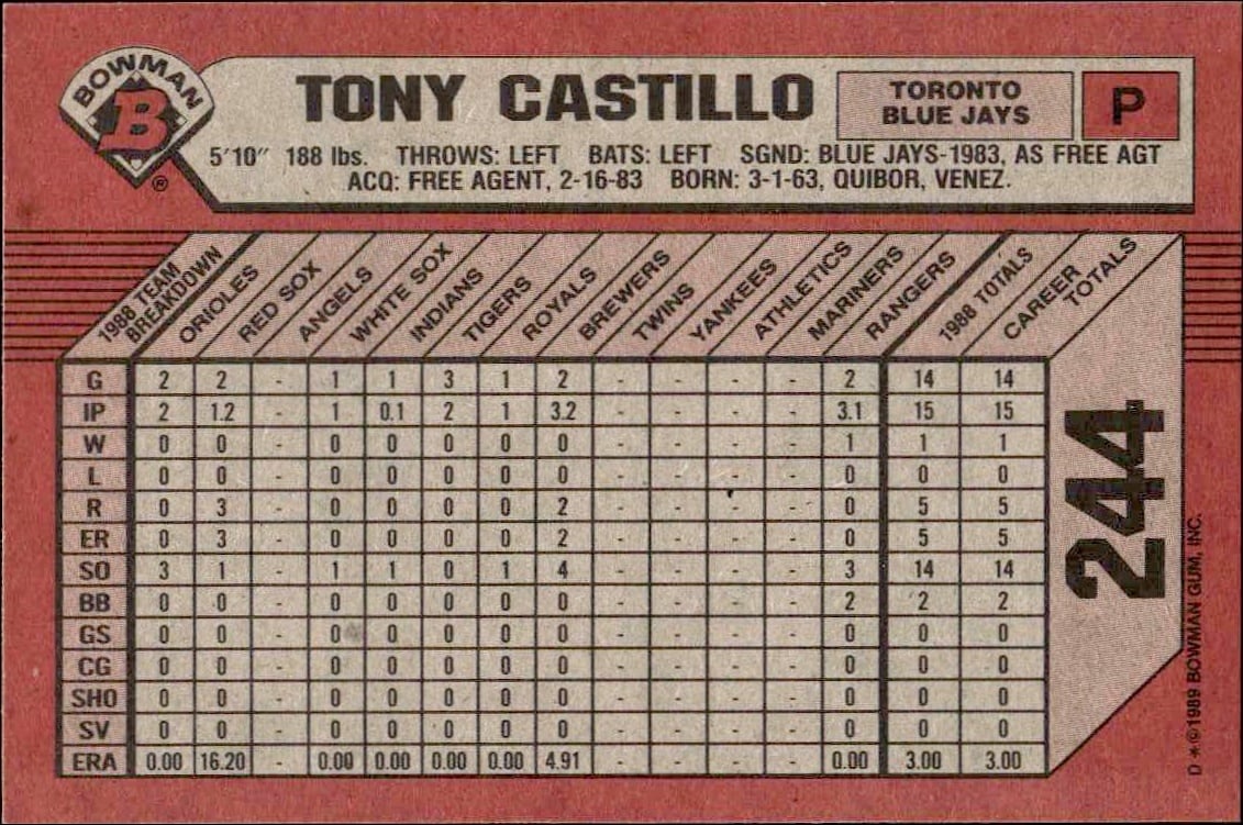 1989 Bowman Tony Castillo #244 baseball trading card back