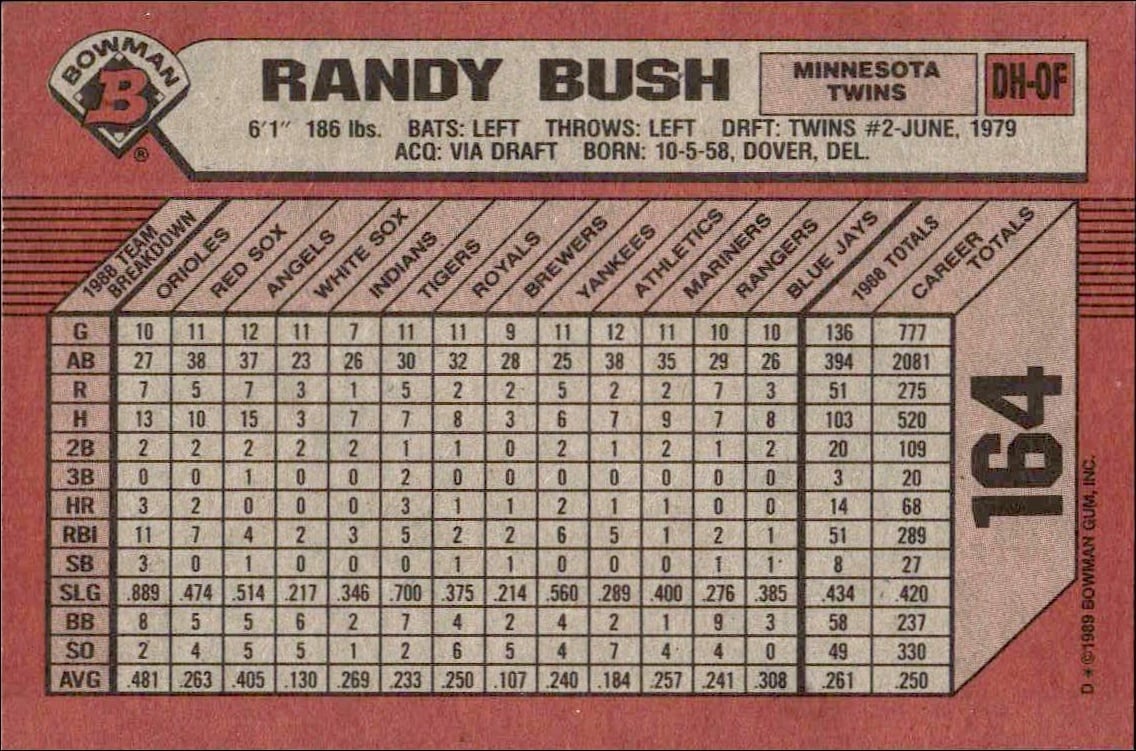 1989 Bowman Randy Bush #164 baseball trading card back