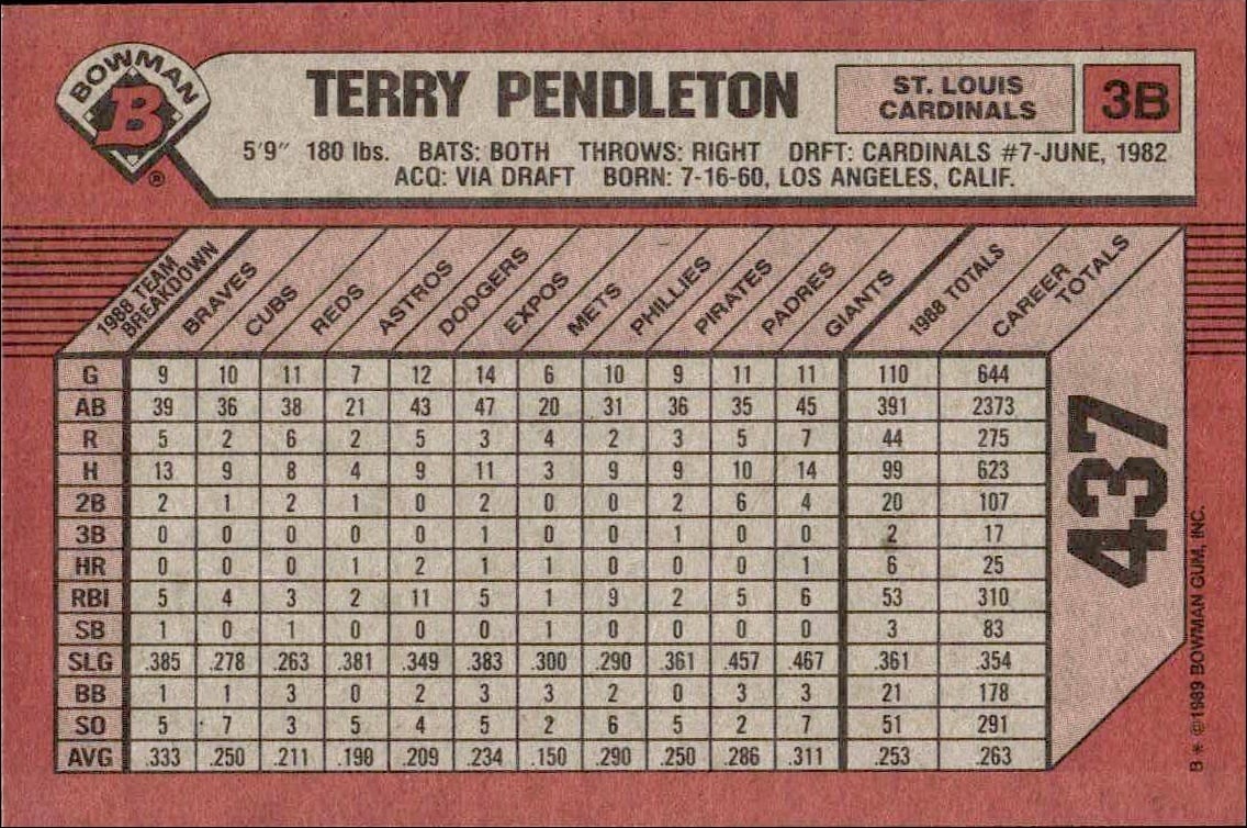 1989 Bowman Terry Pendleton #437 baseball trading card back