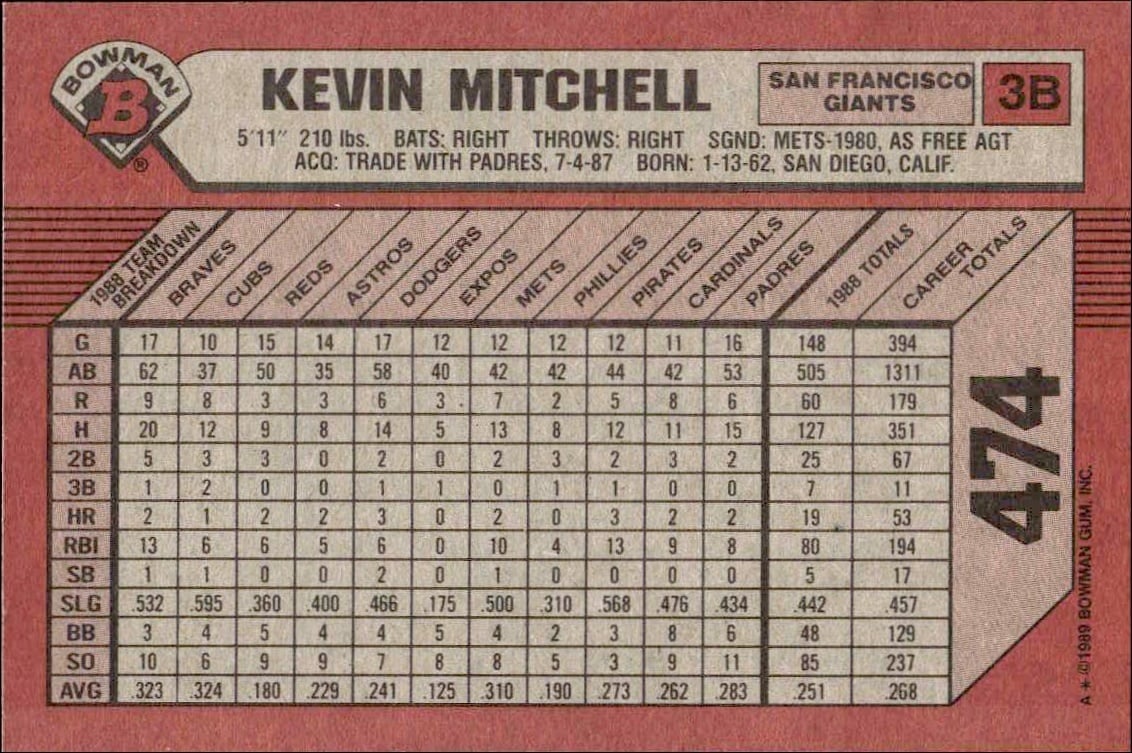 1989 Bowman Kevin Mitchell #474 baseball trading card back