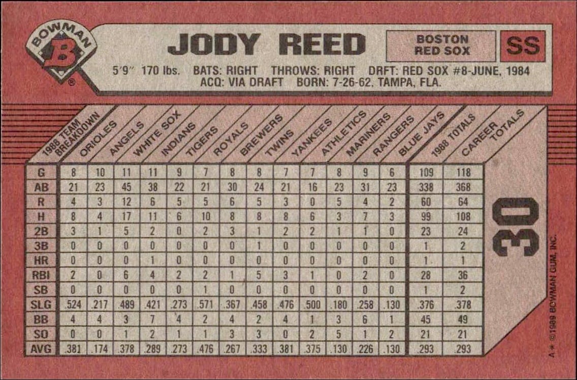 1989 Bowman Jody Reed #30 baseball trading card back