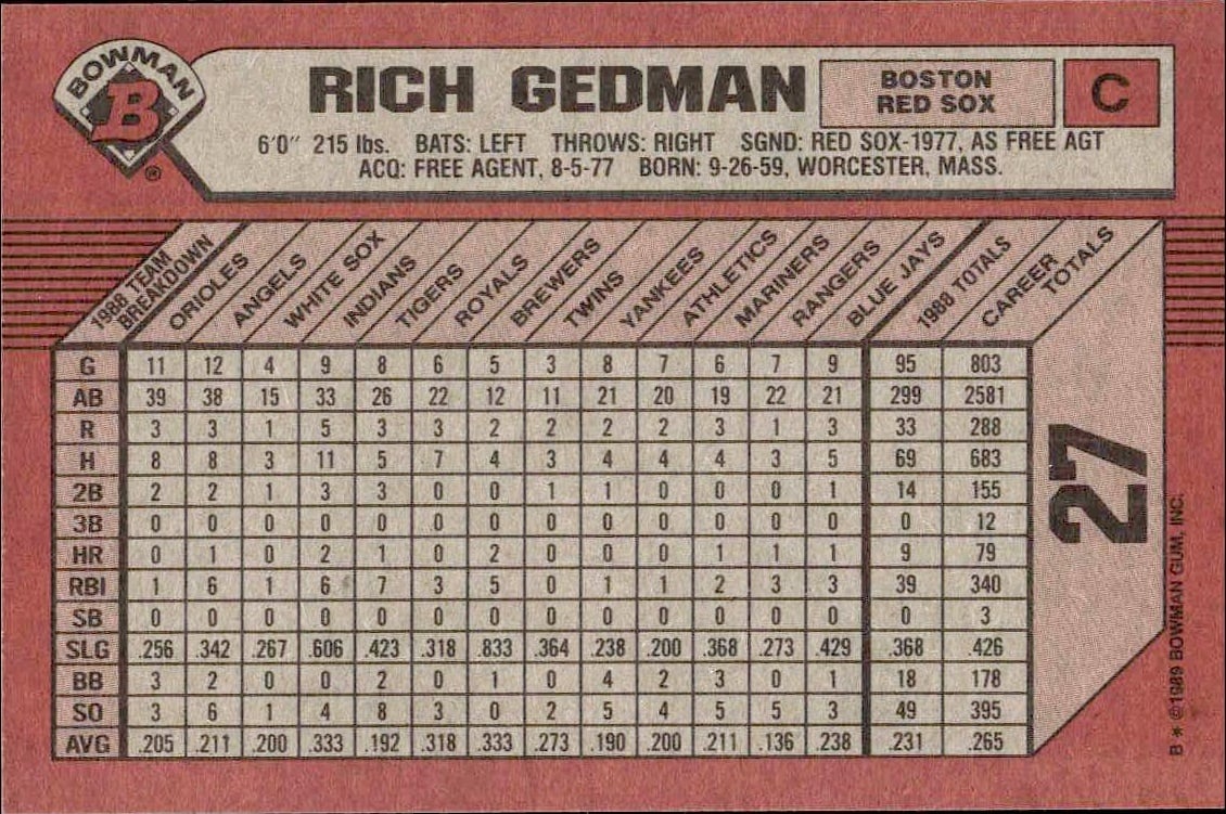1989 Bowman Rich Gedman #27 baseball trading card back