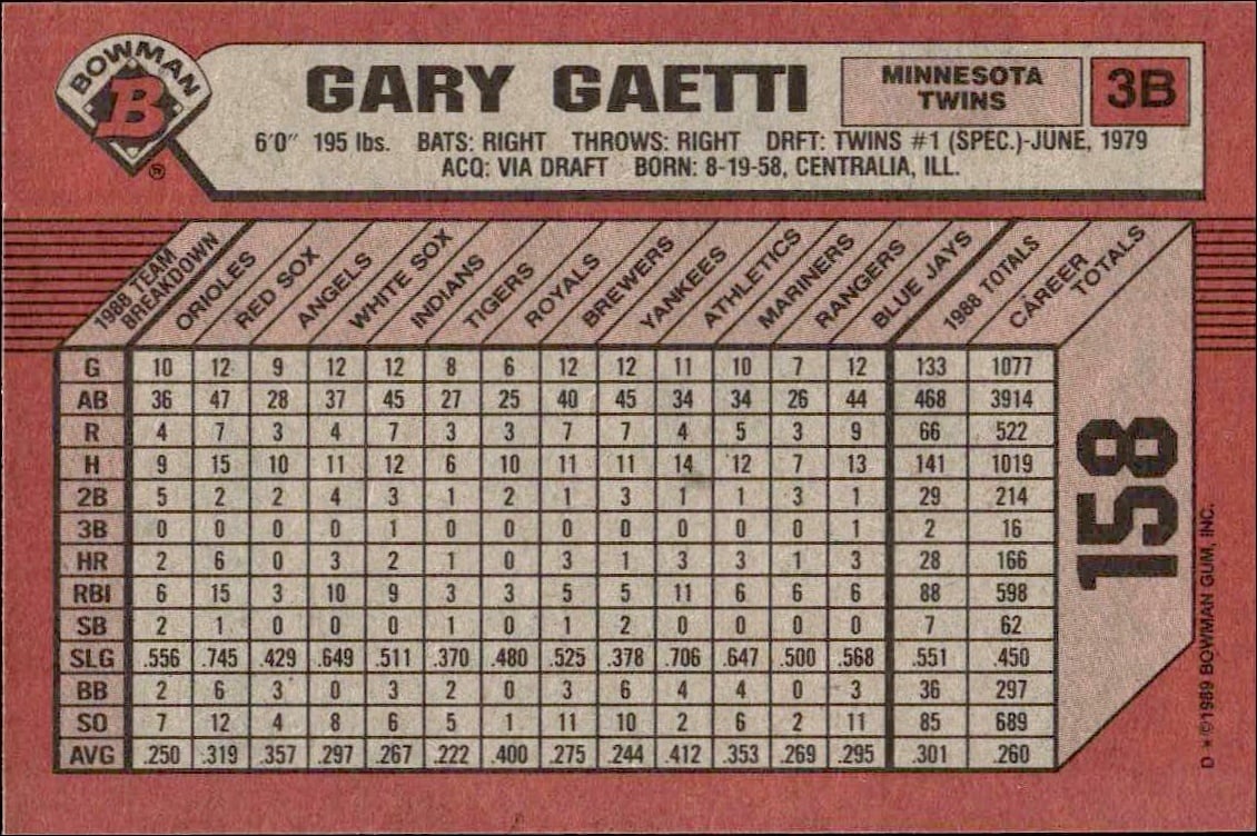 1989 Bowman Gary Gaetti #158 baseball trading card back