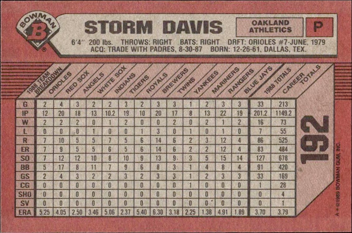 1989 Bowman Storm Davis #192 baseball trading card back