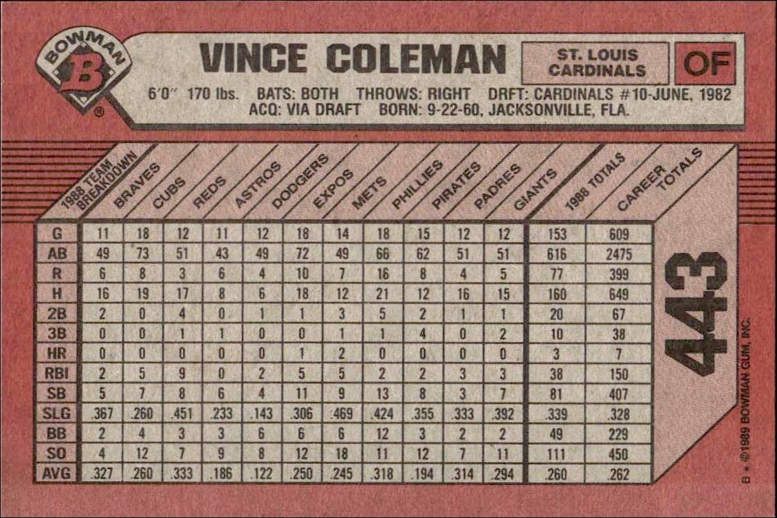 1989 Bowman Vince Coleman #443 baseball trading card back