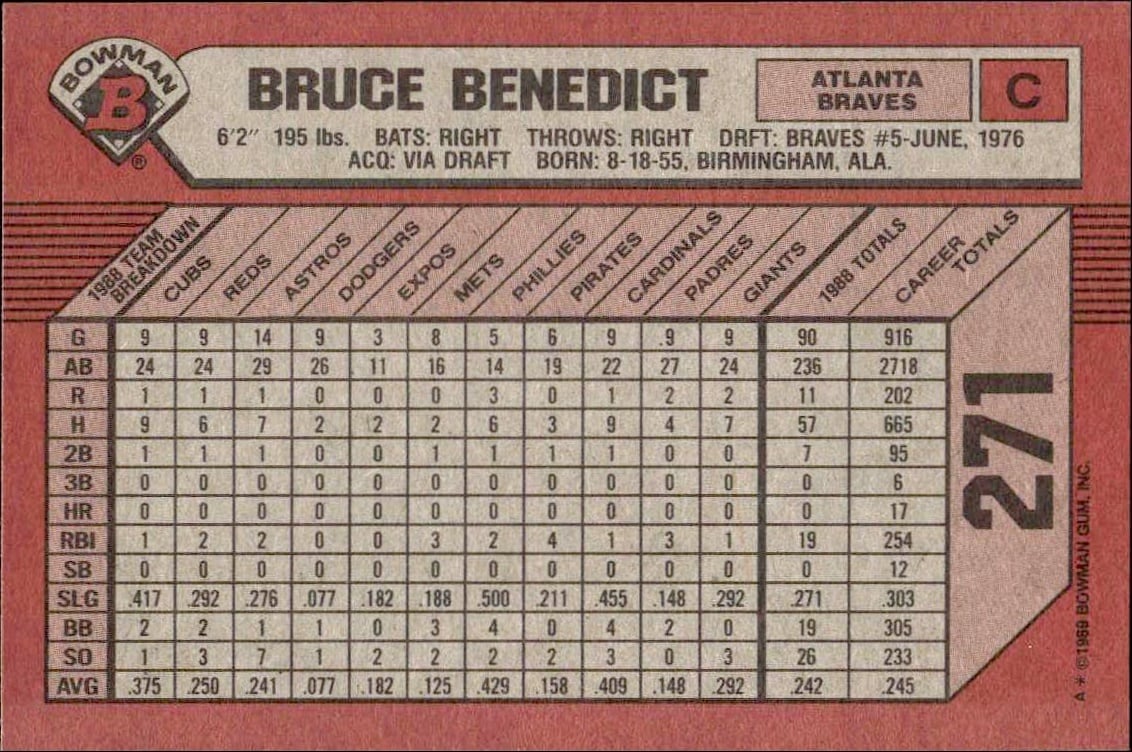 1989 Bowman Bruce Benedict #271 baseball trading card back