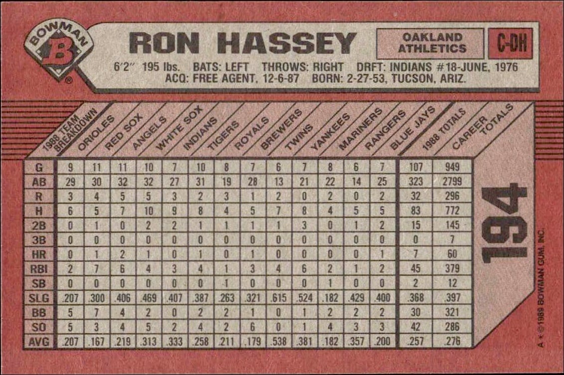 1989 Bowman Ron Hassey #194 baseball trading card back