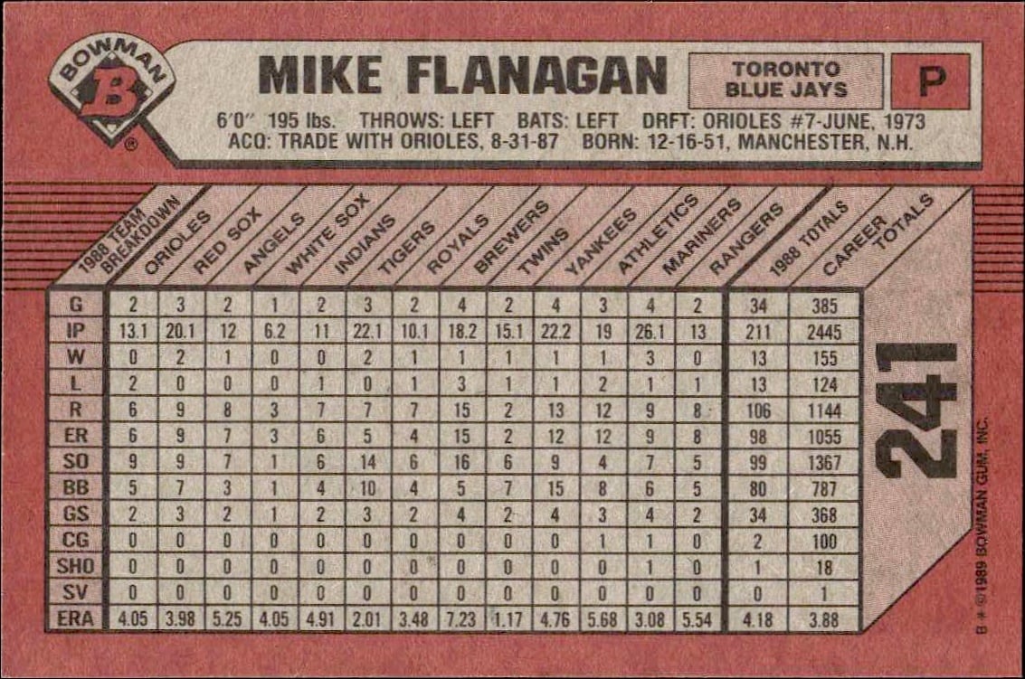 1989 Bowman Mike Flanagan #241 baseball trading card back