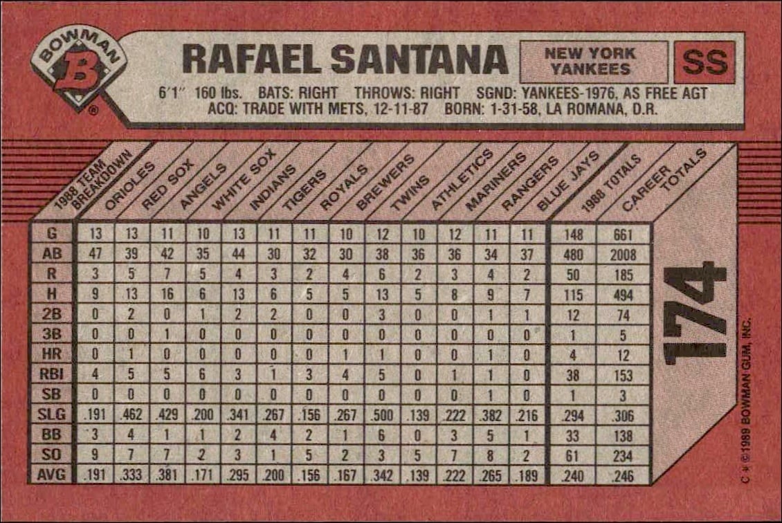 1989 Bowman Rafael Santana #174 baseball trading card back