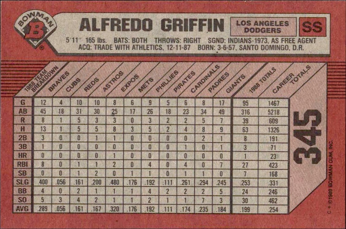 1989 Bowman Alfredo Griffin #345 baseball trading card back