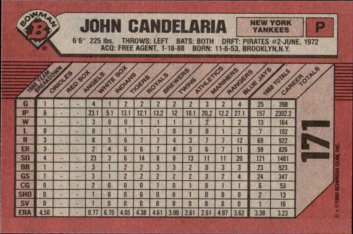 1989 Bowman John Candelaria #171 baseball trading card back
