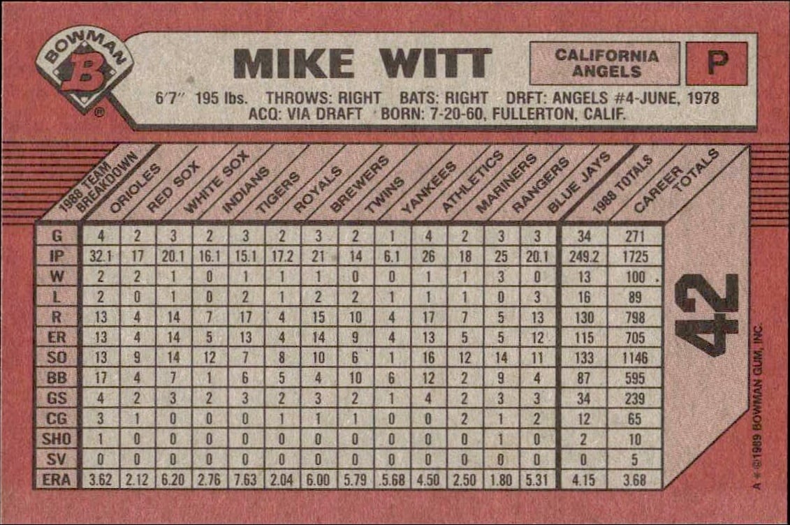 1989 Bowman Mike Witt #42 baseball trading card back