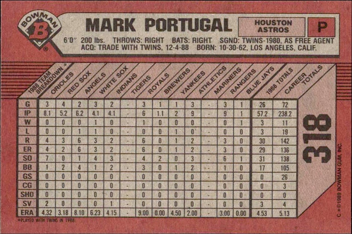 1989 Bowman Mark Portugal #318 baseball trading card back