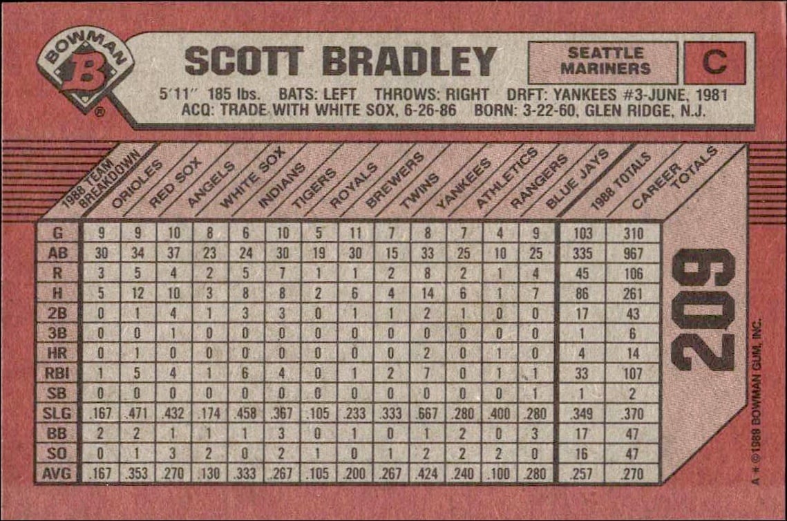 1989 Bowman Scott Bradley #209 baseball trading card back