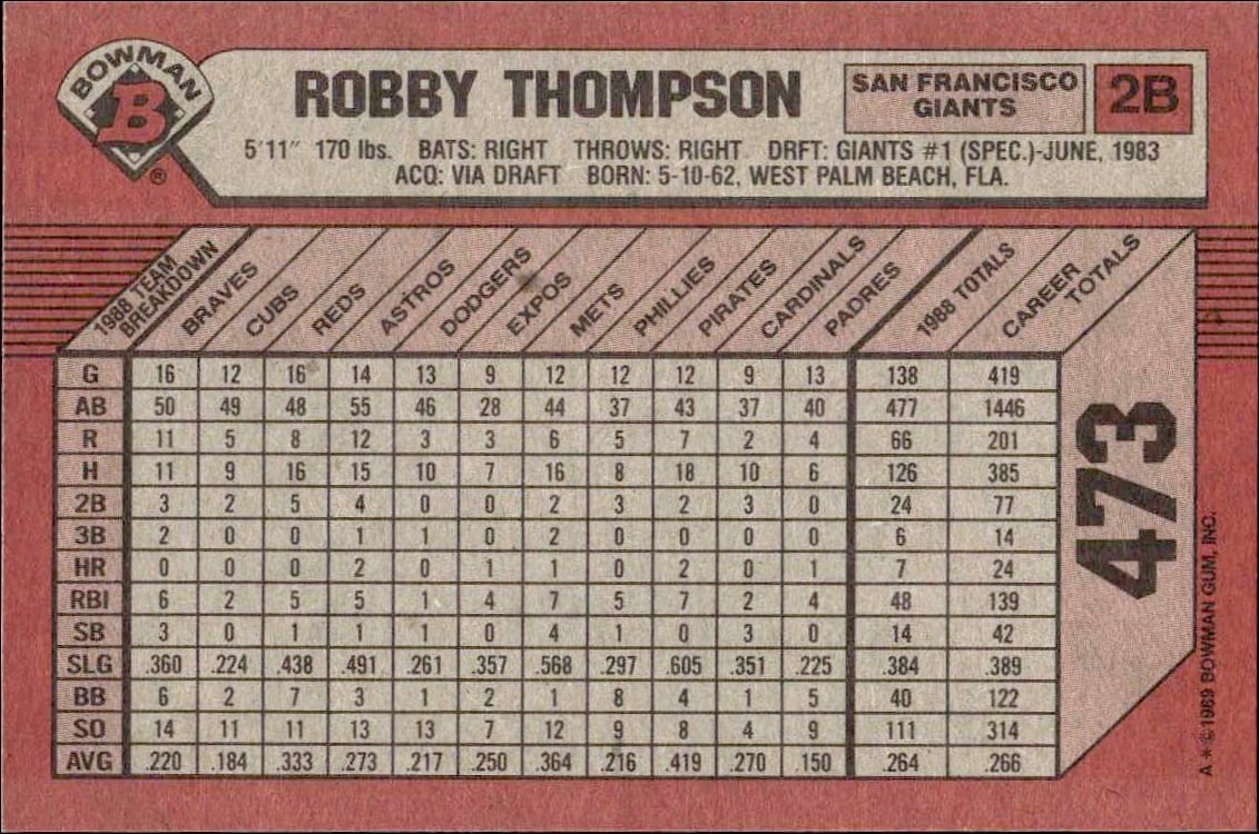 1989 Bowman Robby Thompson #473 baseball trading card back