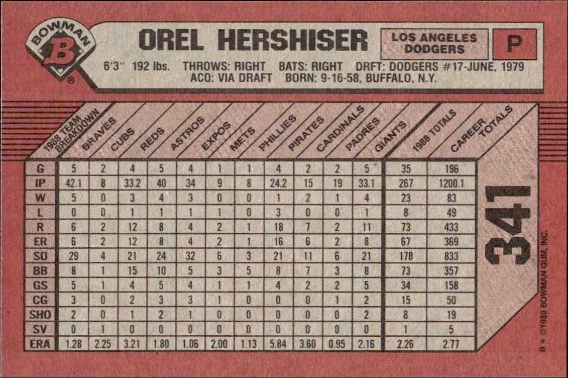 1989 Bowman Orel Hershiser #341 baseball trading card back