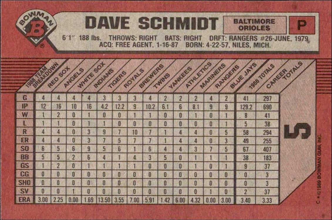 1989 Bowman Dave Schmidt #5 baseball trading card back