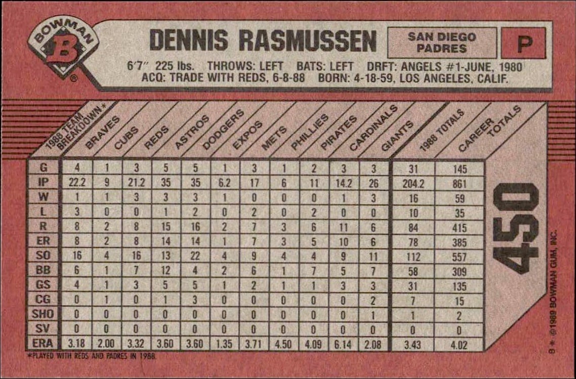 1989 Bowman Dennis Rasmussen #450 baseball trading card back