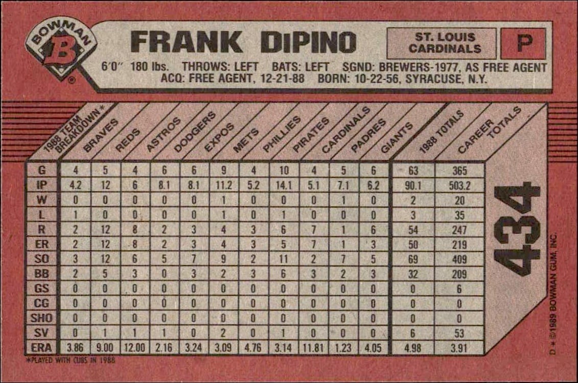 1989 Bowman Frank DiPino #434 baseball trading card back