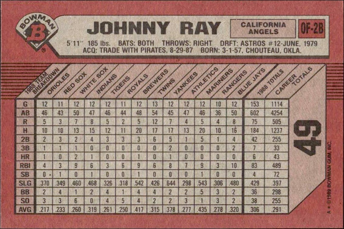 1989 Bowman Johnny Ray #49 baseball trading card back