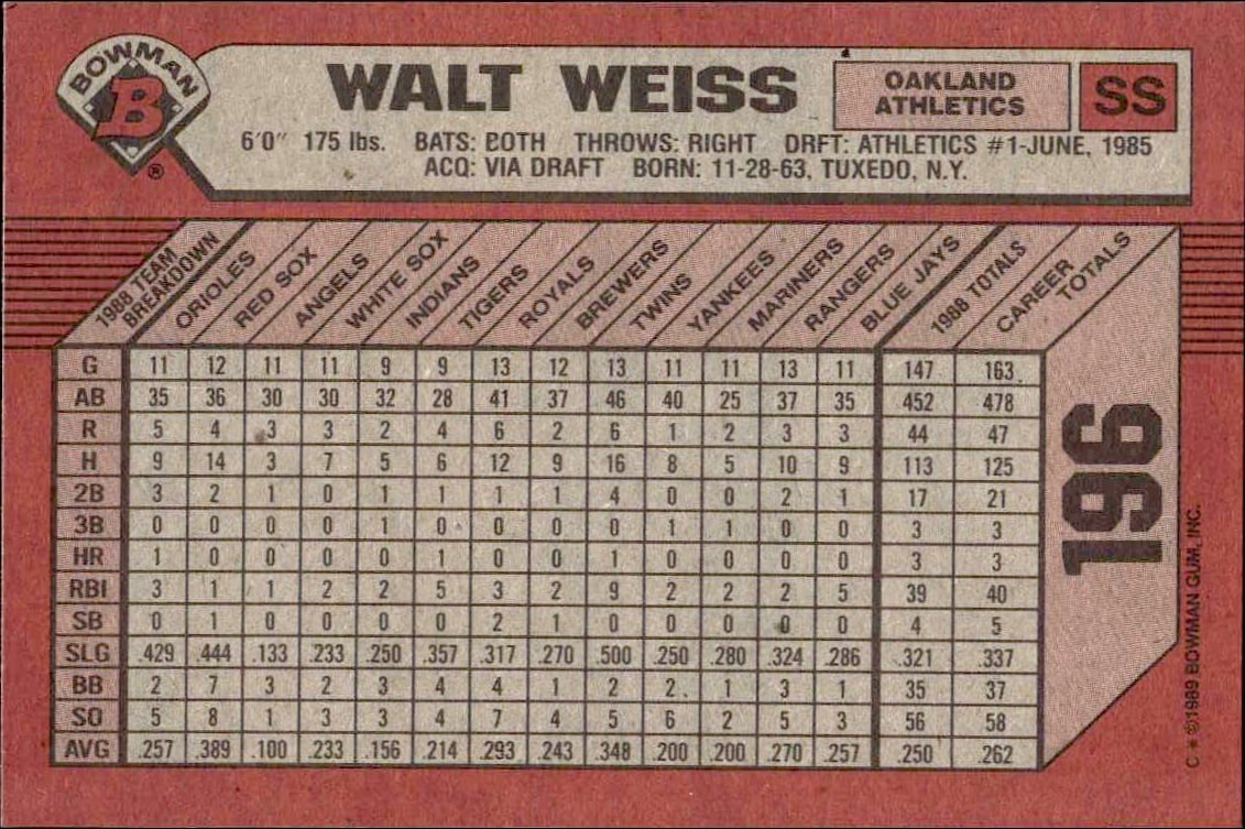 1989 Bowman Walt Weiss #196 baseball trading card back