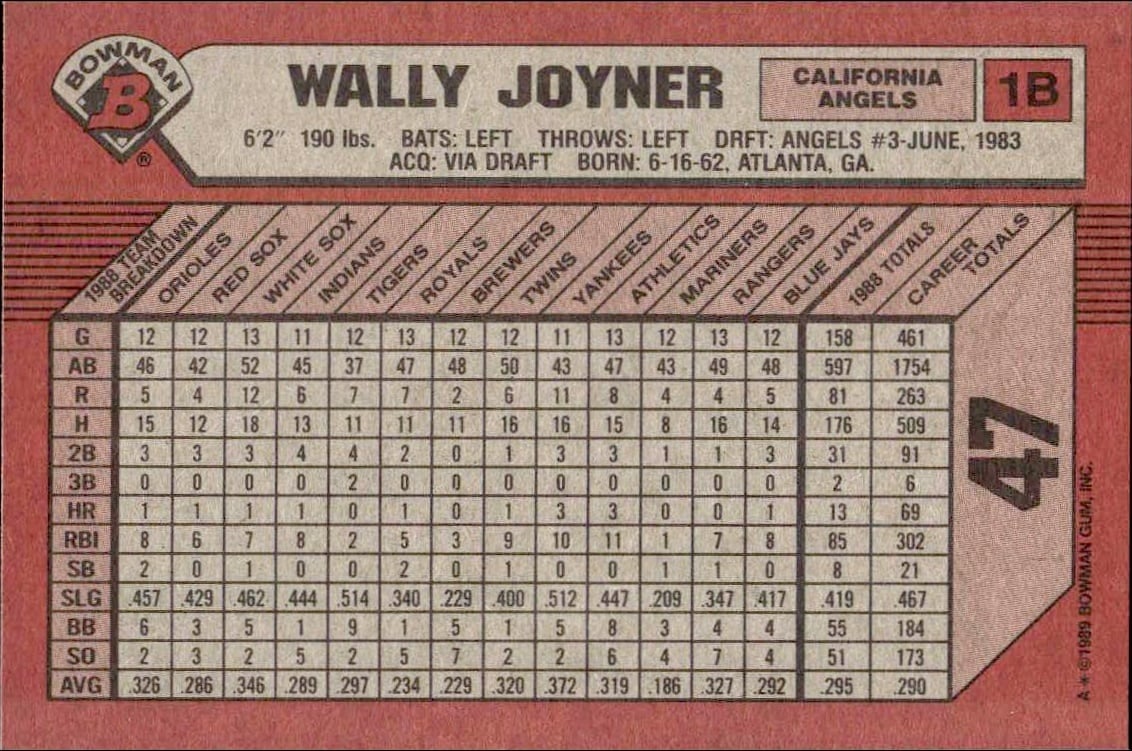 1989 Bowman Wally Joyner #47 baseball trading card back