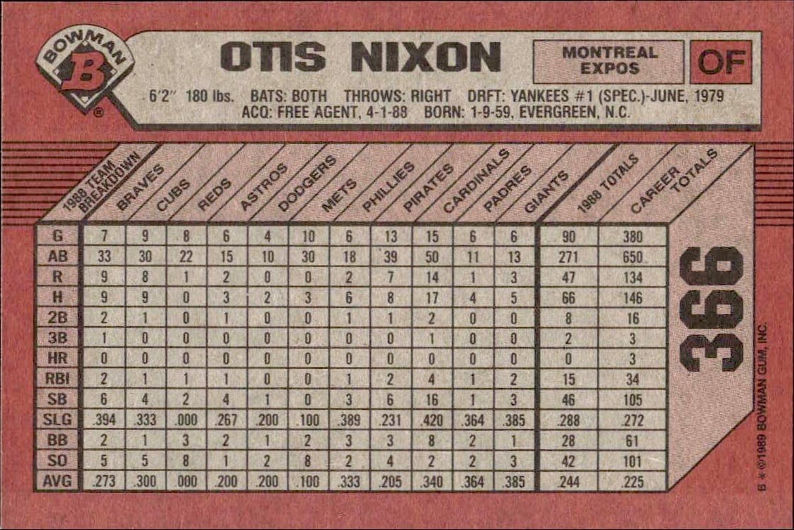 1989 Bowman Otis Nixon #366 baseball trading card back