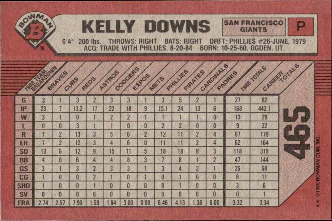 1989 Bowman Kelly Downs #465 baseball trading card back