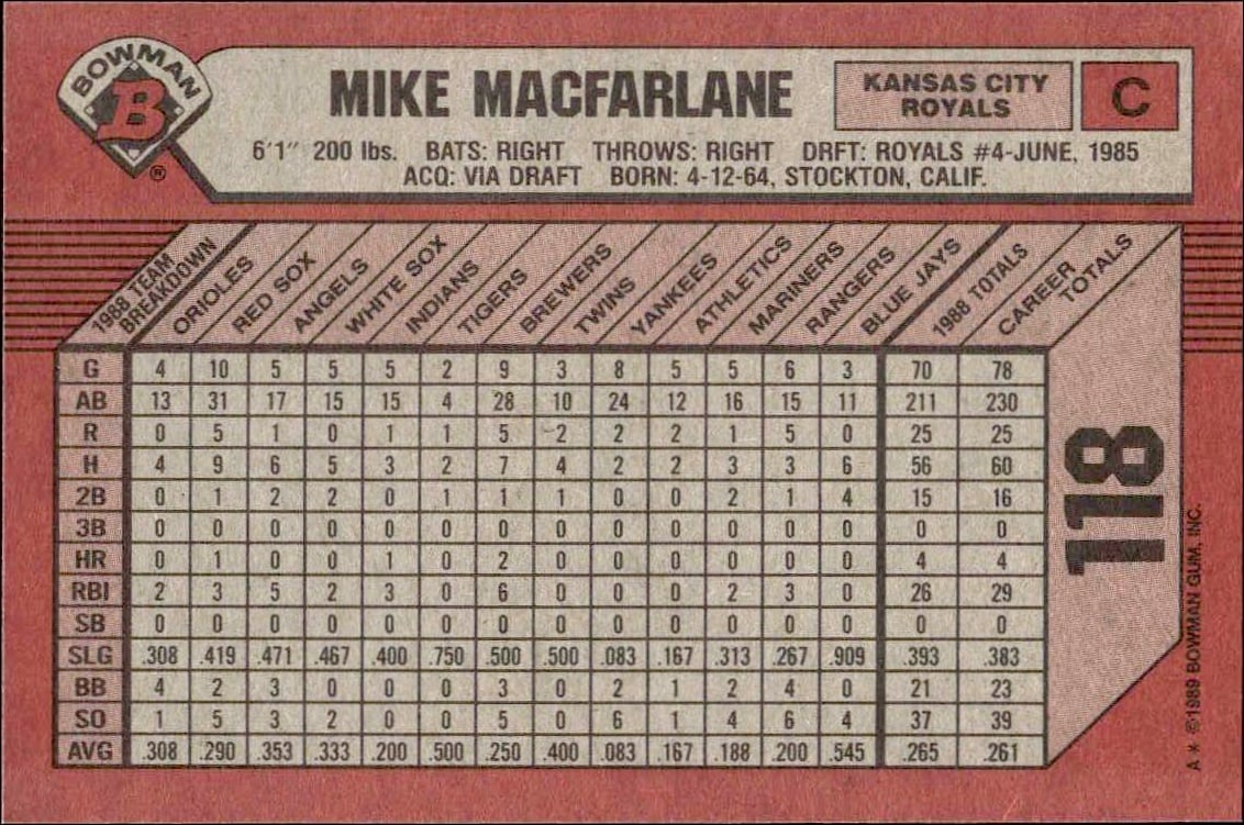 1989 Bowman Mike Macfarlane #118 baseball trading card back