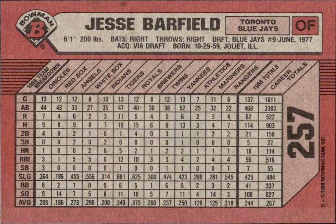 1989 Bowman Jesse Barfield #257 baseball trading card back