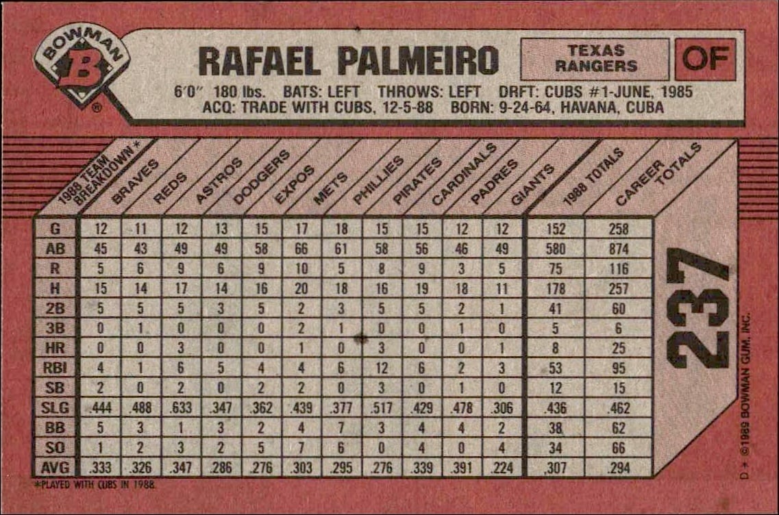 1989 Bowman Rafael Palmeiro #237 baseball trading card back