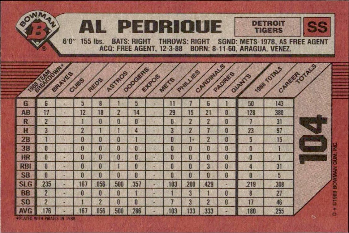 1989 Bowman Al Pedrique #104 baseball trading card back